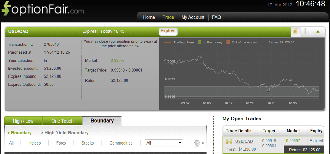 Successful Trades on April 17, 2012 usdcad Successful Trades on April 17, 2012 usdcad